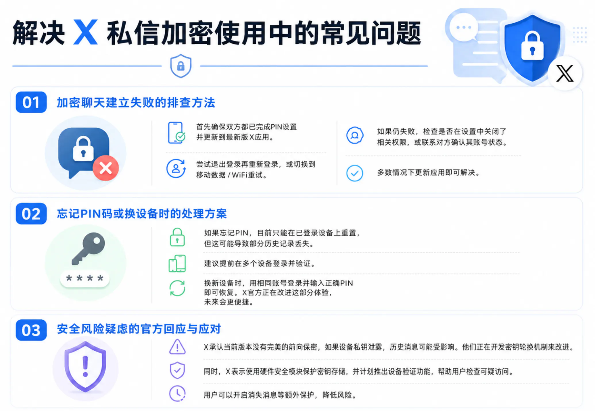 解决私信故障的方法
