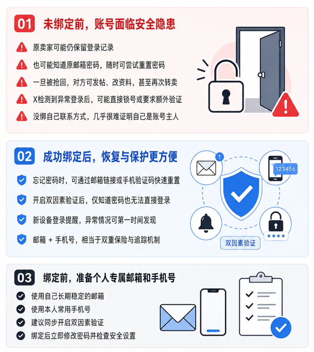 购买X账号后绑定手机号和邮箱的必要性