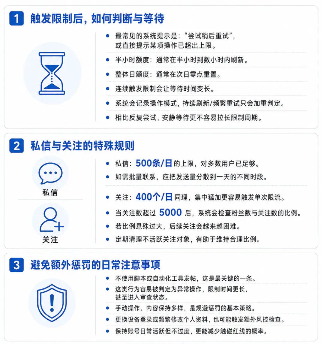 达到上限后的注意事项