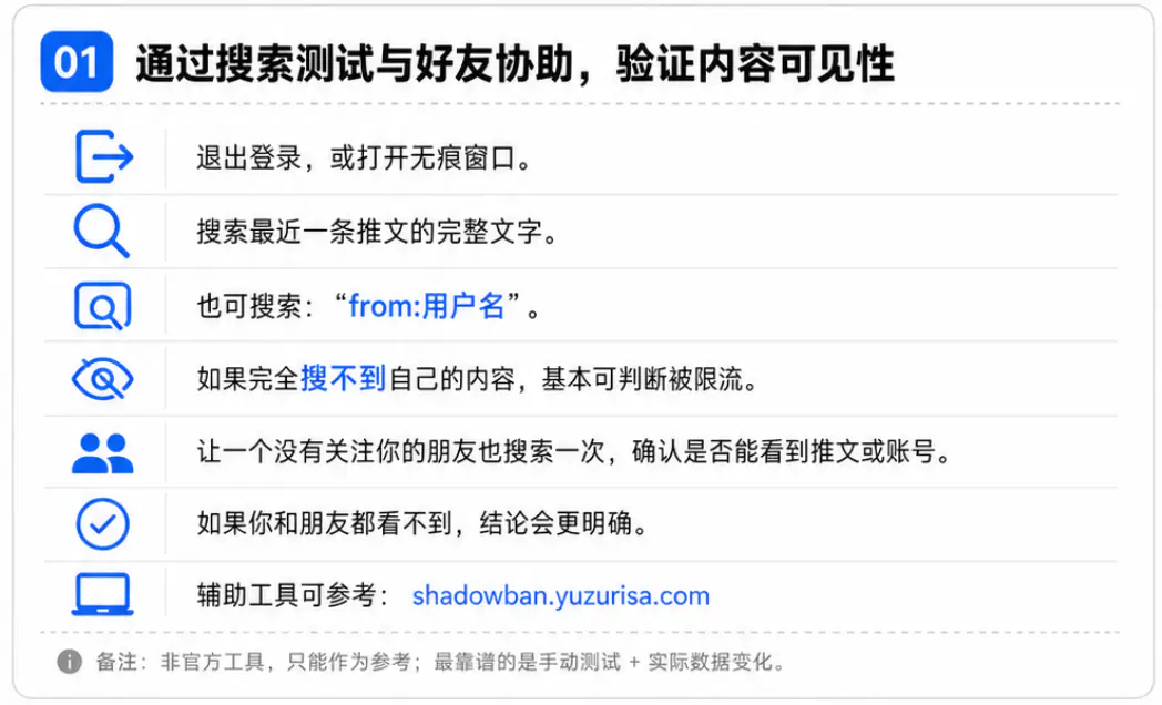 通过搜索测试和好友协助验证内容可见性