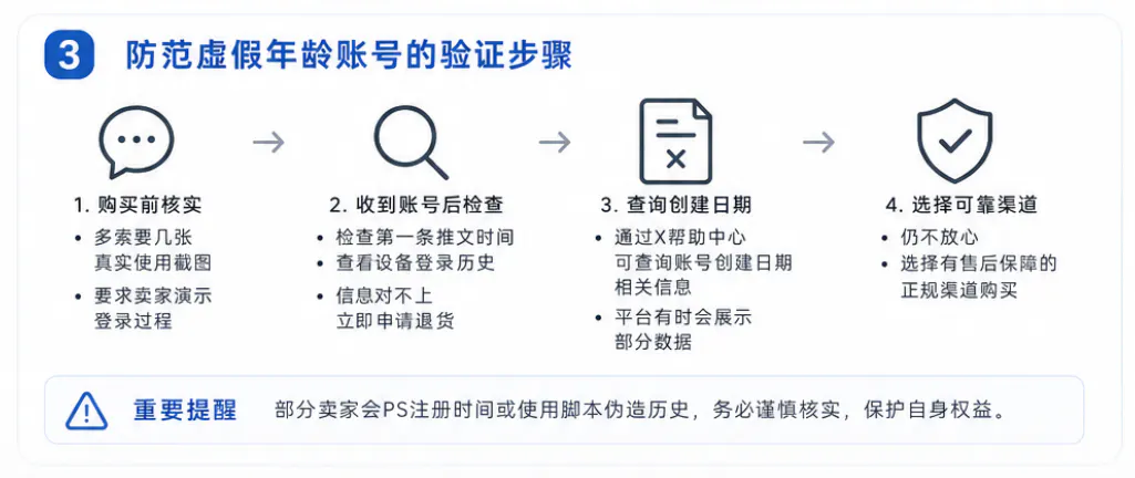 针对年龄的验证