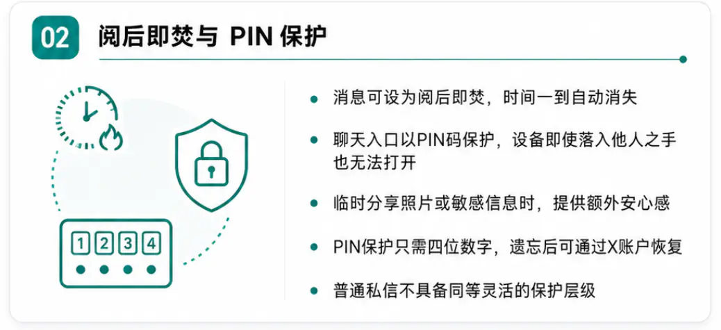 阅后即焚与PIN保护