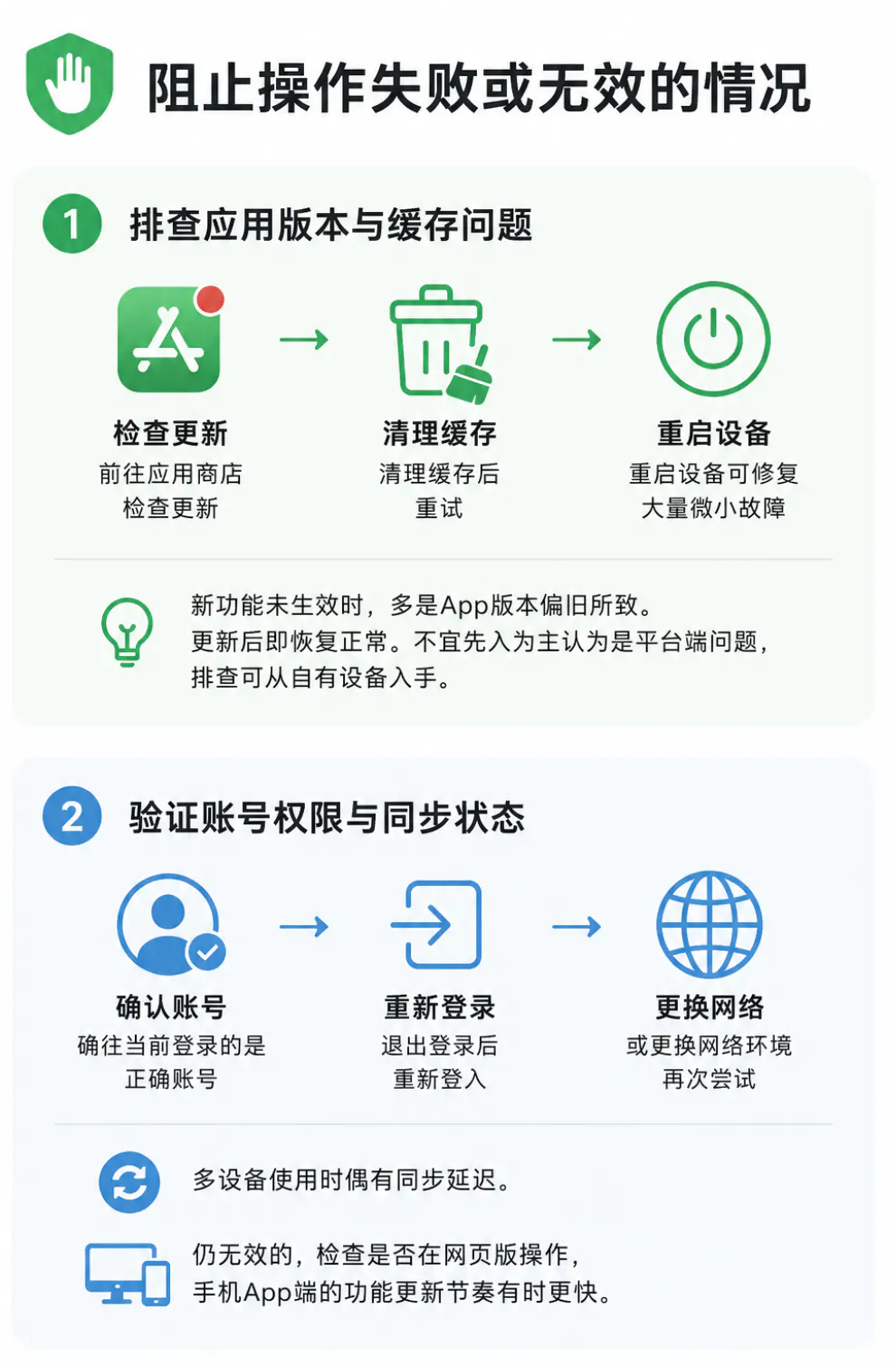 阻止无效的解决方法