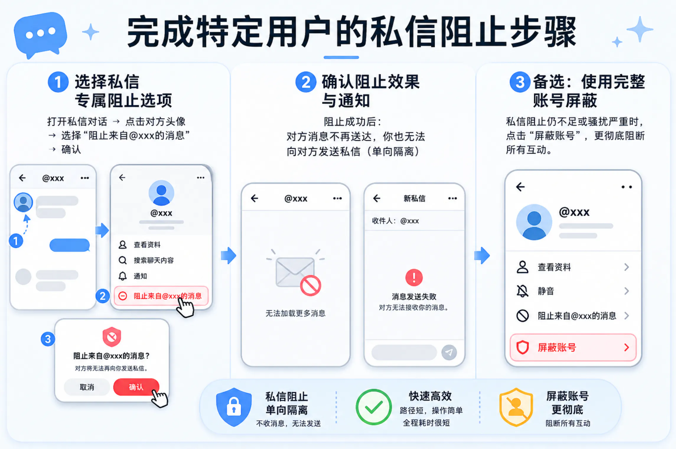 阻止特定用户的访问