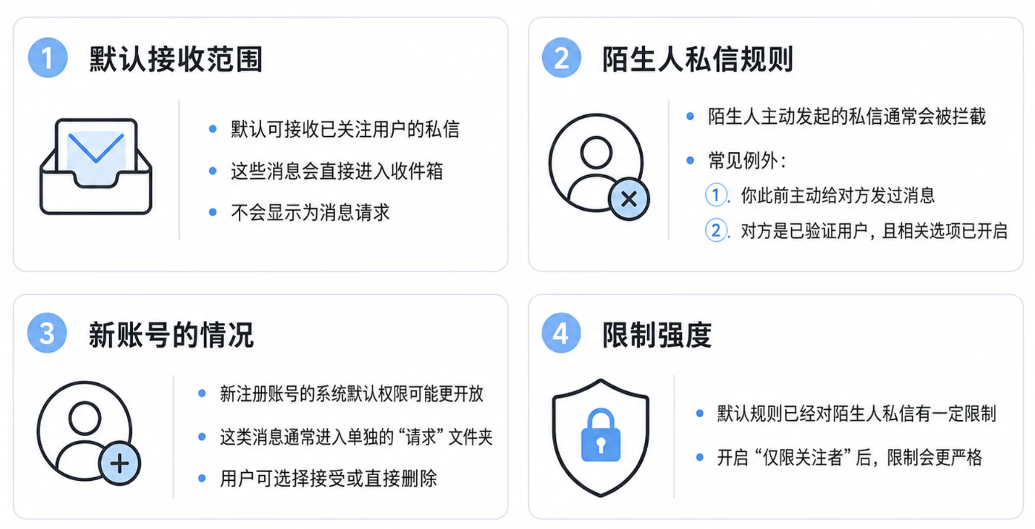 默认私信可接收用户的类型说明